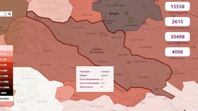 213 casos confirmados de covid en coatepec